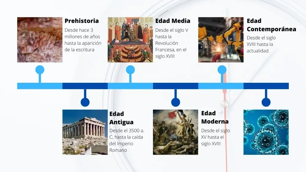 Línea del tiempo