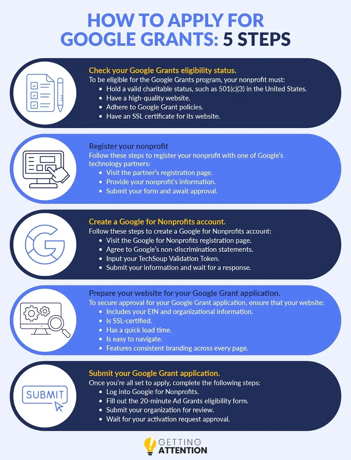 Graphic: 5 steps for how to apply to Google Grants