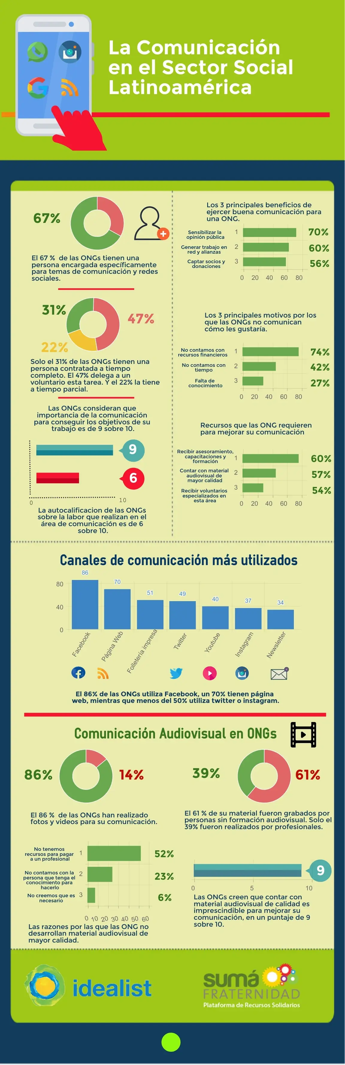 An infographic.