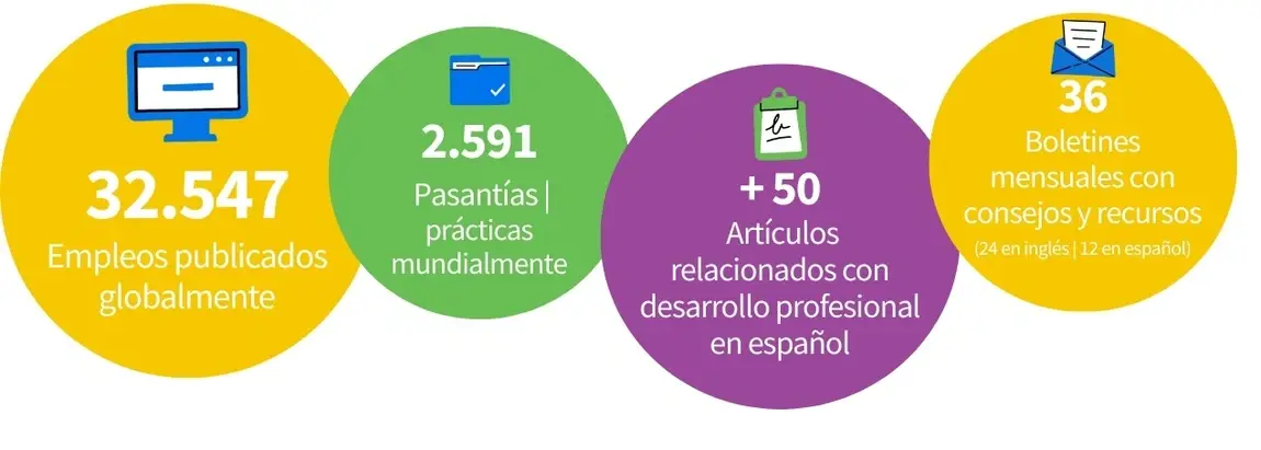 Graphic about Idealist's careers-focused impact, stating in 2025 Idealist had 32,547 Jobs Listed, 8,136 Nonprofit Salaries Shared, 2,591 Internships Posted, 48 Career Advice Resources Published, and 24 Who’s Hiring? Newsletters Sent.