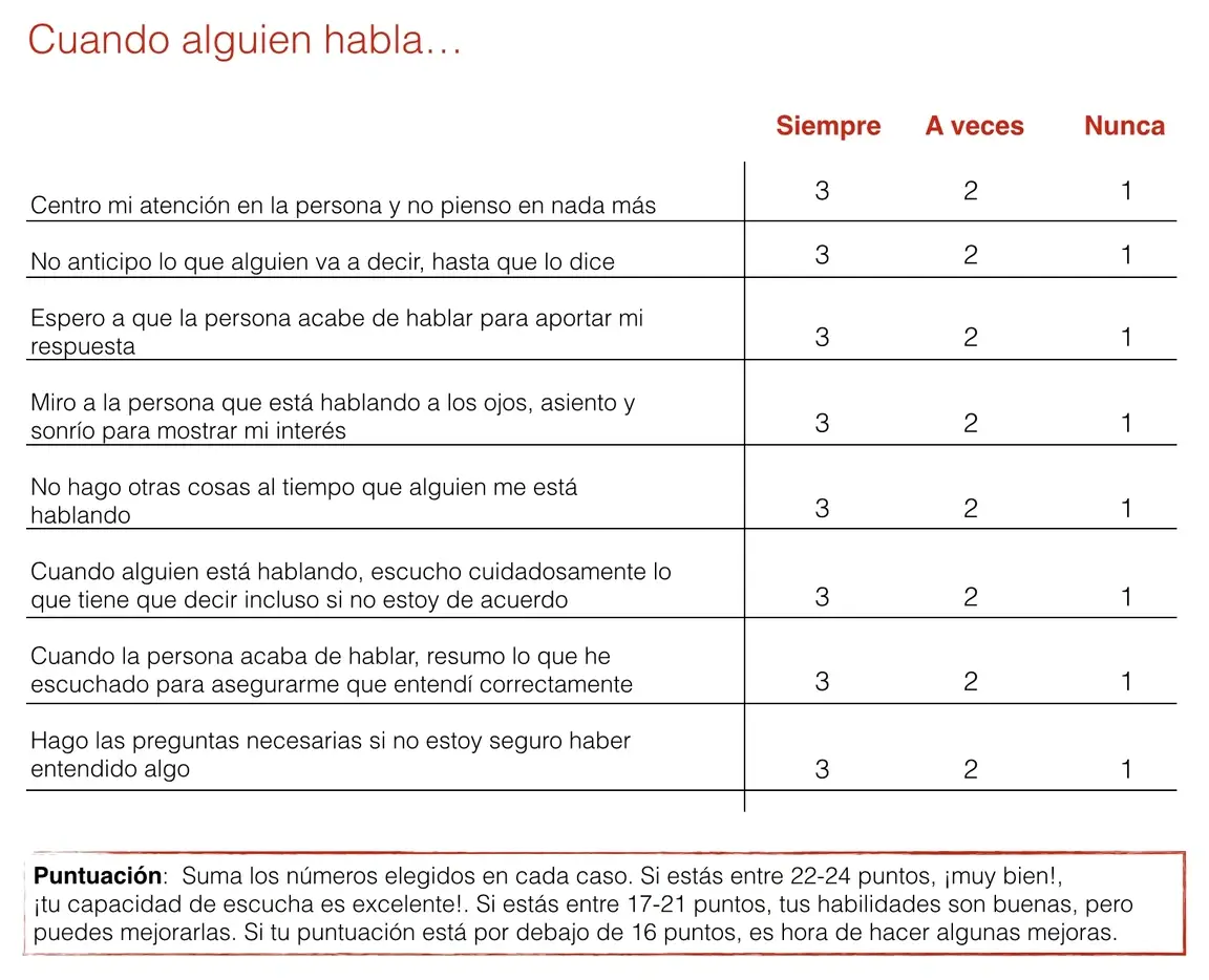 Una tabla para medir la reacción cuando alguien habla