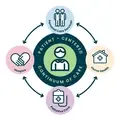 Direct Companionship Volunteer - Hobby Airport Area (Houston, TX)