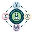 Logo of AccentCare Hospice and Palliative Care Houston