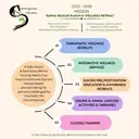 Logo de RAPHA Rescue Ranch & Wellness Retreat