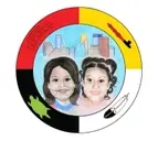 Logo de Wicoie Nandgikendan