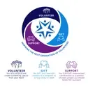 Logo of The Kindness Connection