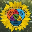 Logo of Garden-Raised Bounty