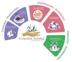 Logo de Fundación Conexión Artística