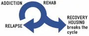 Logo of LIVING IN RECOVERY INC