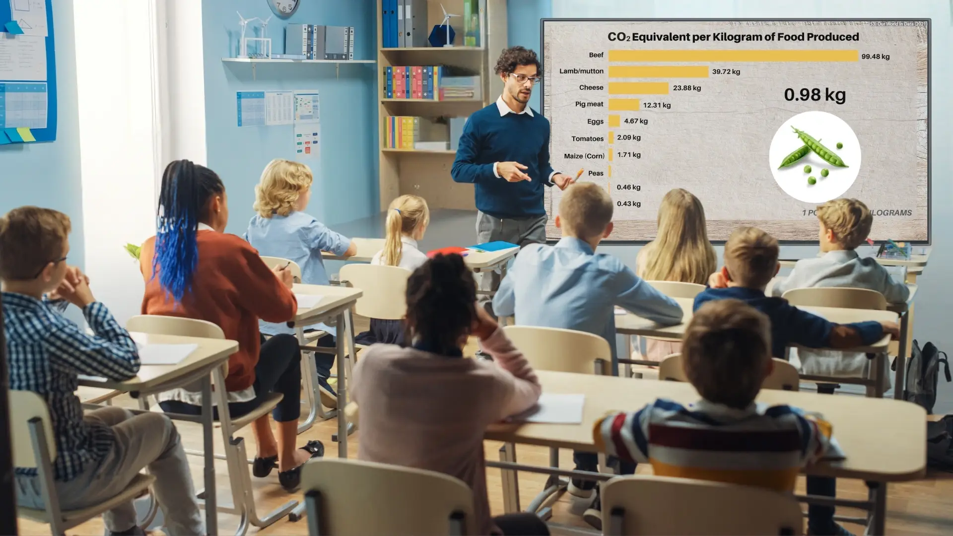 Join the Board of the Educated Choices Program (ECP) – Shape the Future of Education, Health, and Sustainability!