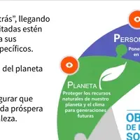 Los 5P clasificadores de los ODS