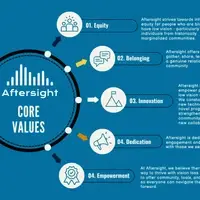 Core Values: Equity, Belonging, Innovation, Dedication, and Empowerment