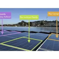 community solar
