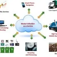 Sustainable communities