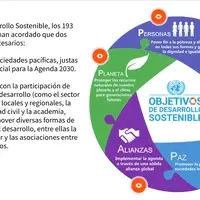 Las 5P clasificadores de los ODS