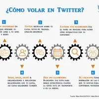 Tips para hacer crecer tu organización