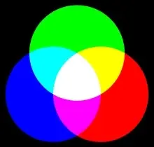 An illustration on color mixing.