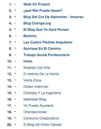 A numbered list.