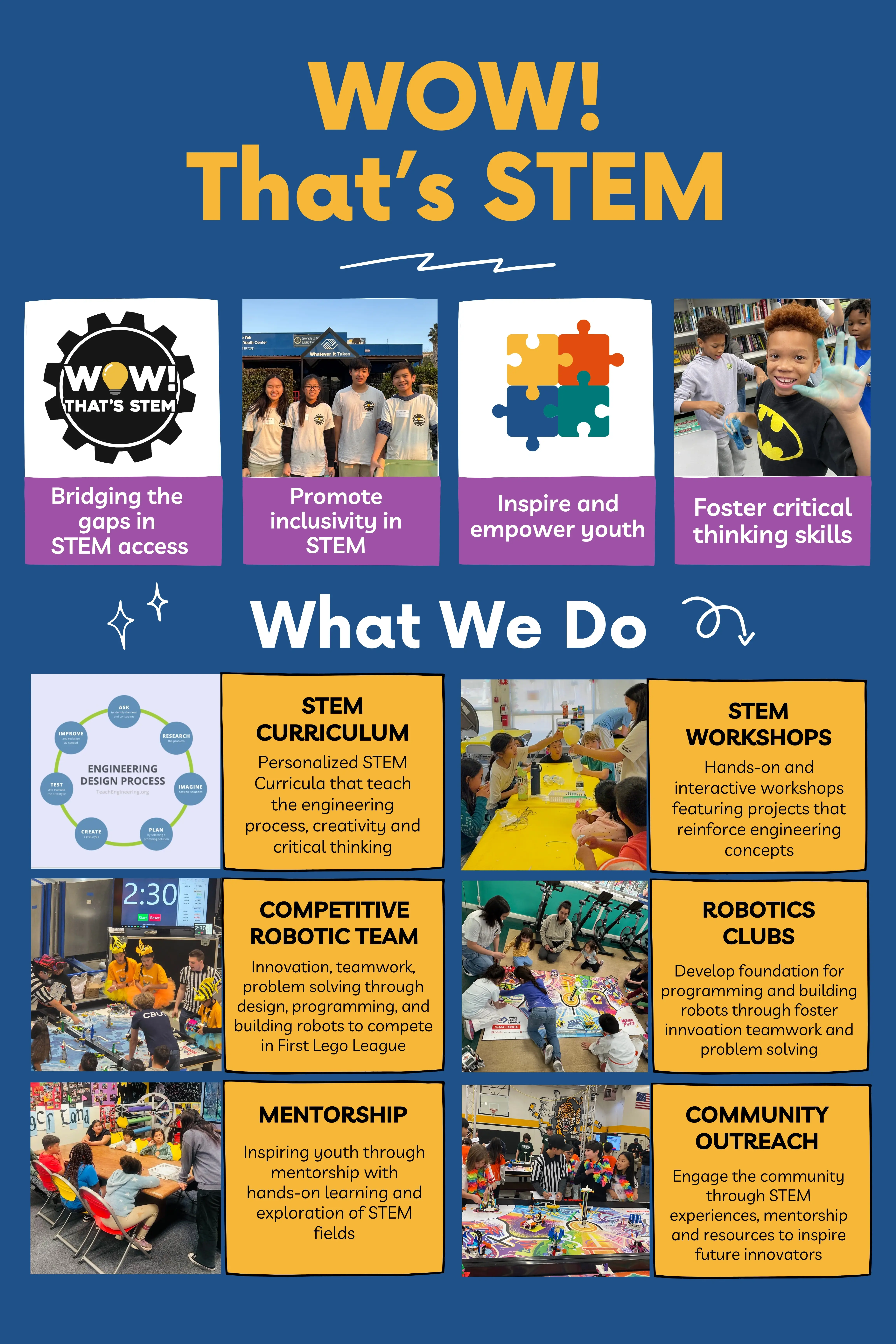 Work with 1st to 5th grade students on STEM projects in Montebello and Downey