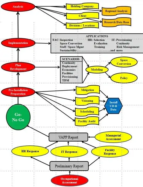 Critically important, Strategic Application needs Updating- Basic 2, Java required