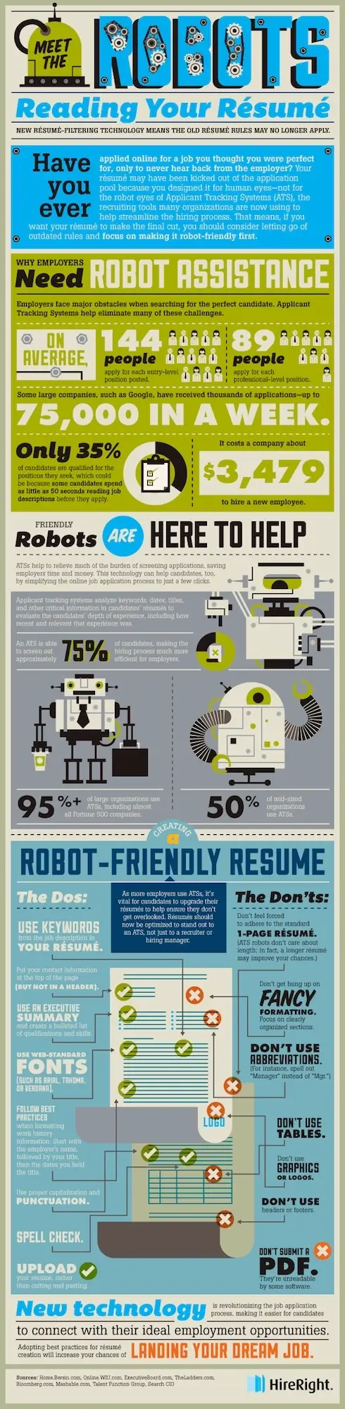 An infographic.