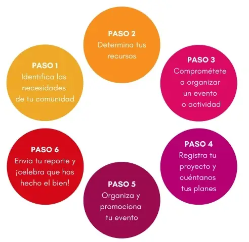 pasos para participar