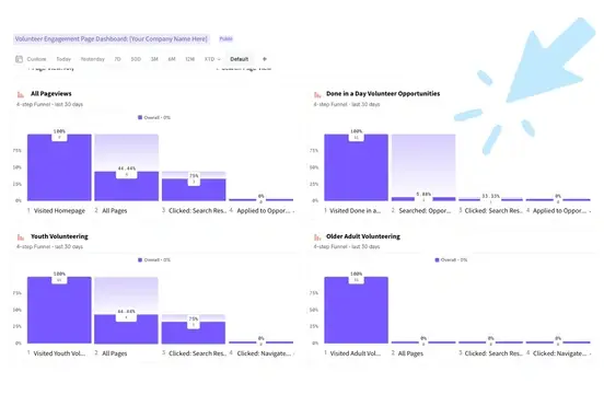 example of a Mixpanel board