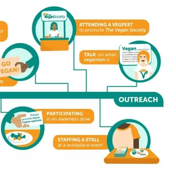 Vegan Community Organiser