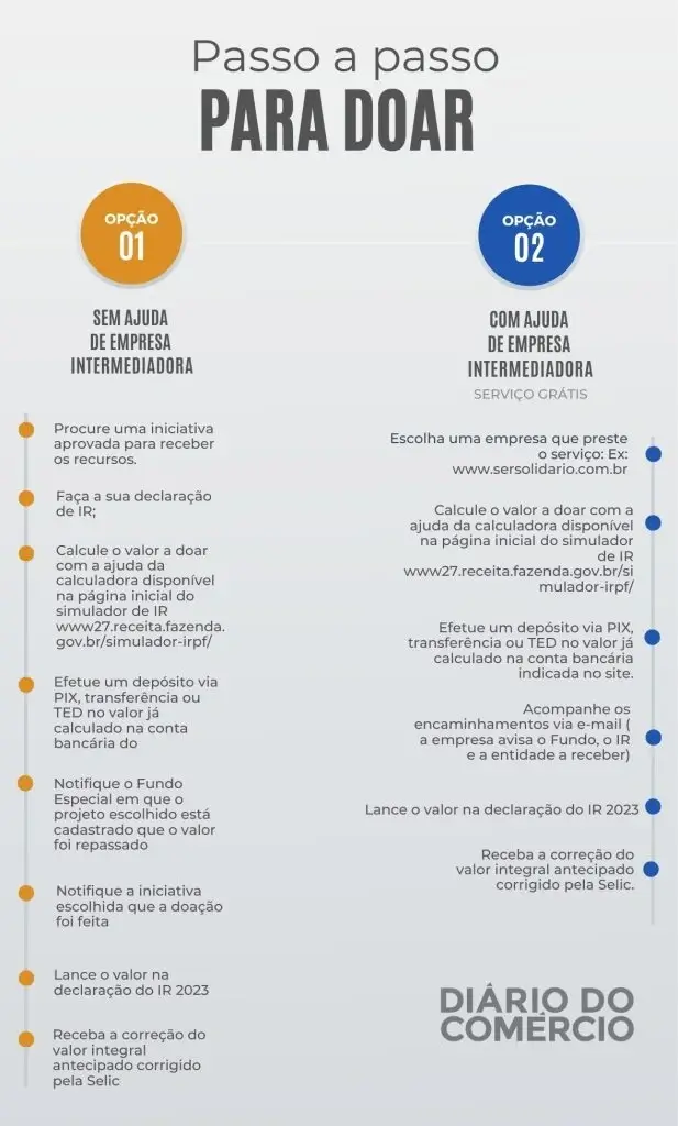 Passo a passo para doar utilizando IR