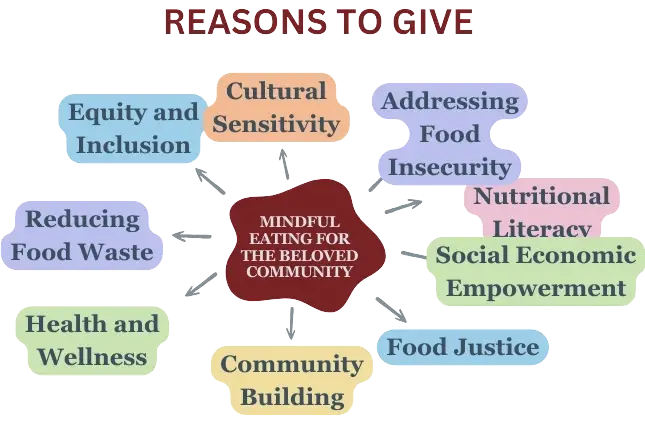Seeking volunteer candidates to serve on our Board of Directors or Advisory Council to support rapid growth and evolving forward
