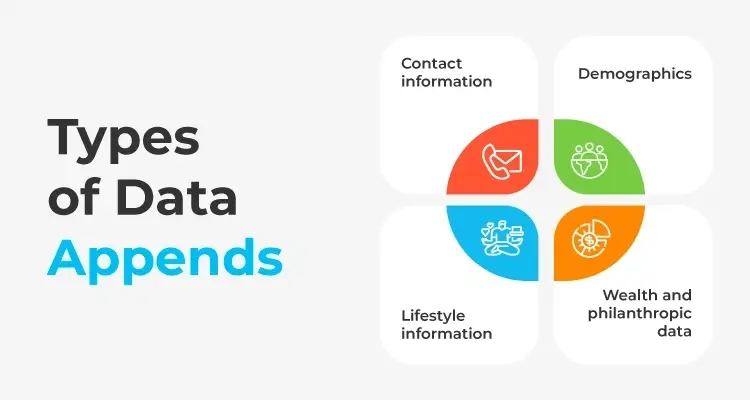 Graph: Types of Data Appends