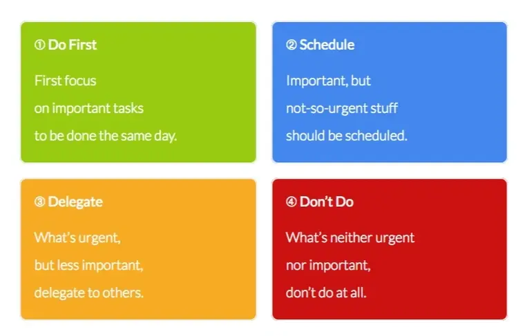An infographic of time manage practice: The Eisenhower Matrix