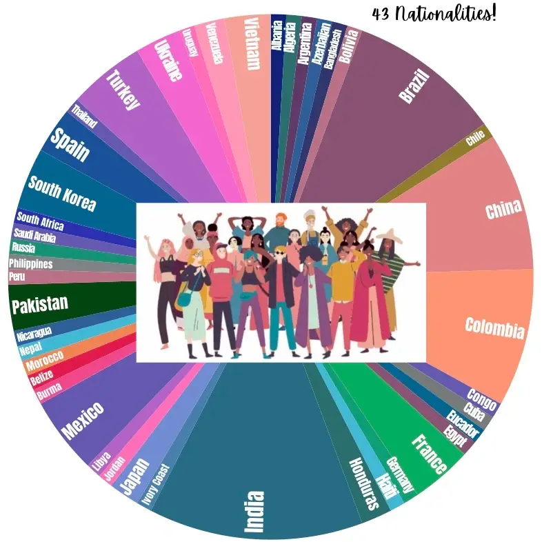 Any time January 12 to April 16, 2026: Conversation Partners for International Students at ESL School