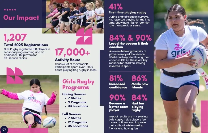 Fall Girls Youth Empowerment Coach - North Portland / St. Johns Portland, OR