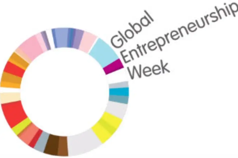 Un círculo con una gama de colores y las palabras Global Entrepreneurship Week. (Semana Global del Emprendimiento)