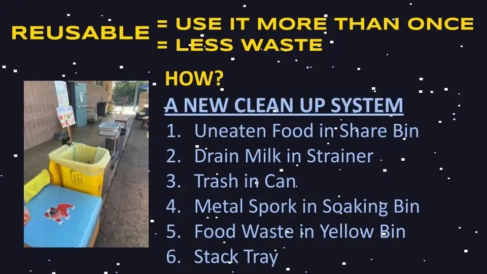 Bringing Composting and Reusables to Elementary Students!