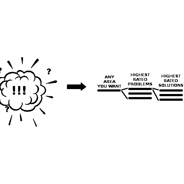 AI Testing and Refinement