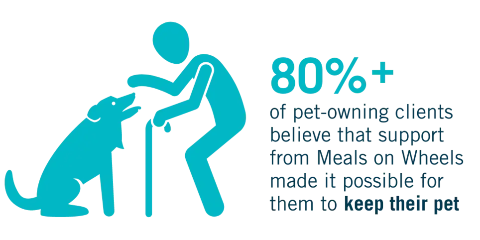 Help homebound seniors with their family member - their pet!