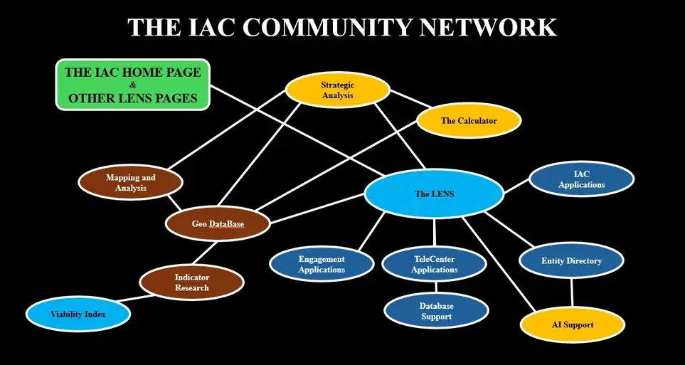 Data Research in support of national, Information Age Community, prototype using an AI protocol