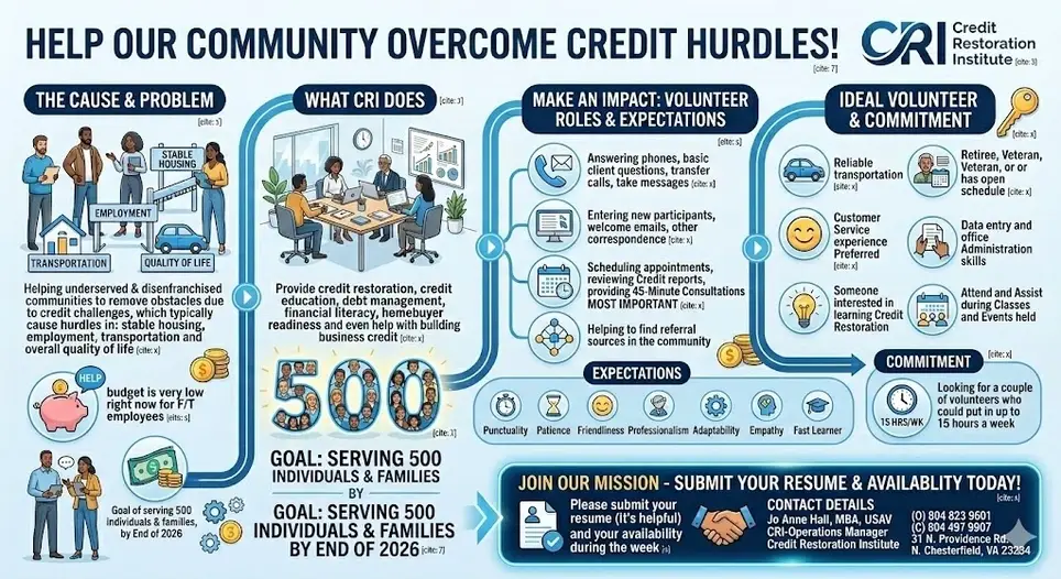 Volunteer Advocate: Financial Literacy & Office Support at CRI