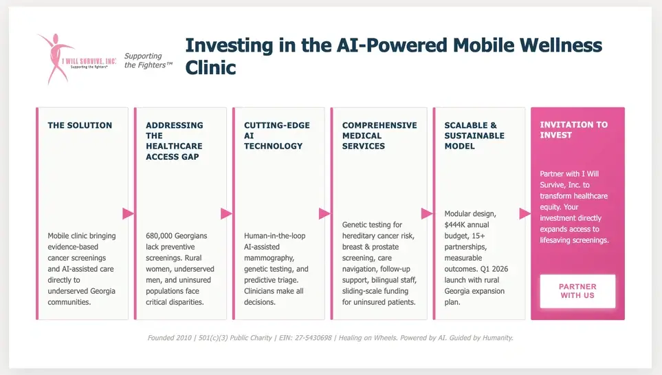 Mobile Wellness Clinic
