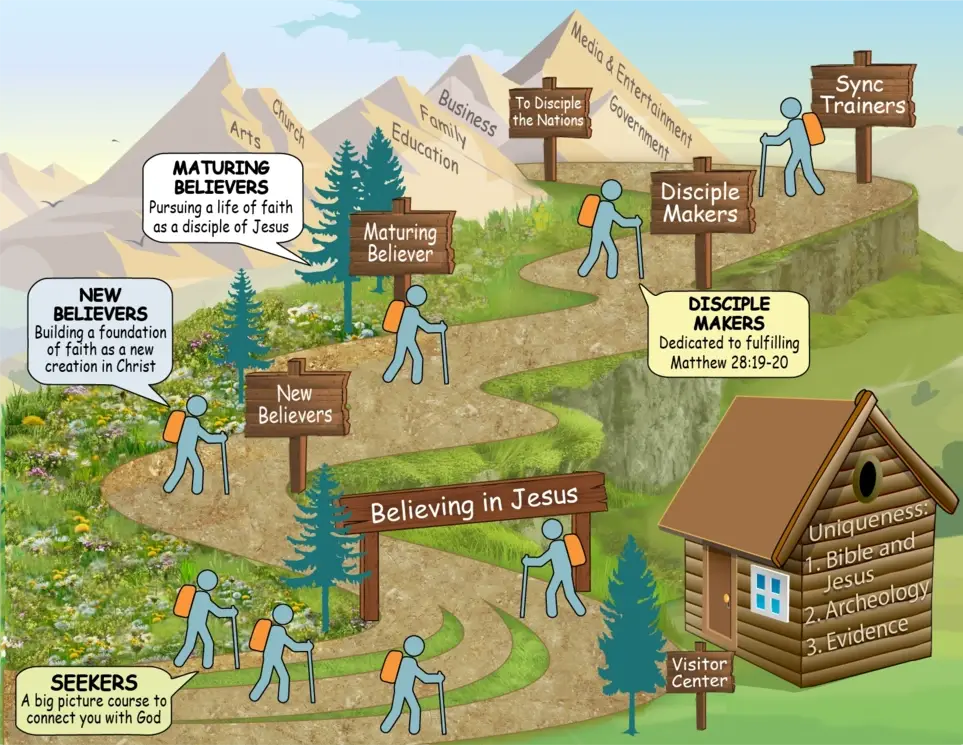 Remote Online Small Group Leader