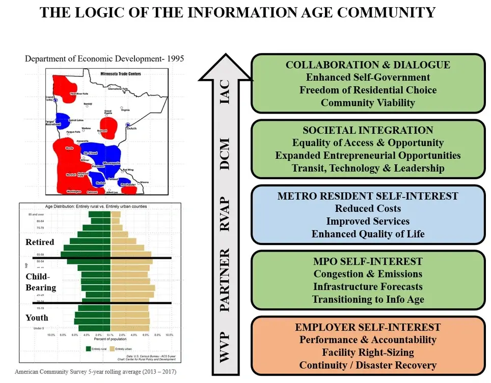 On Call Graphic Artist