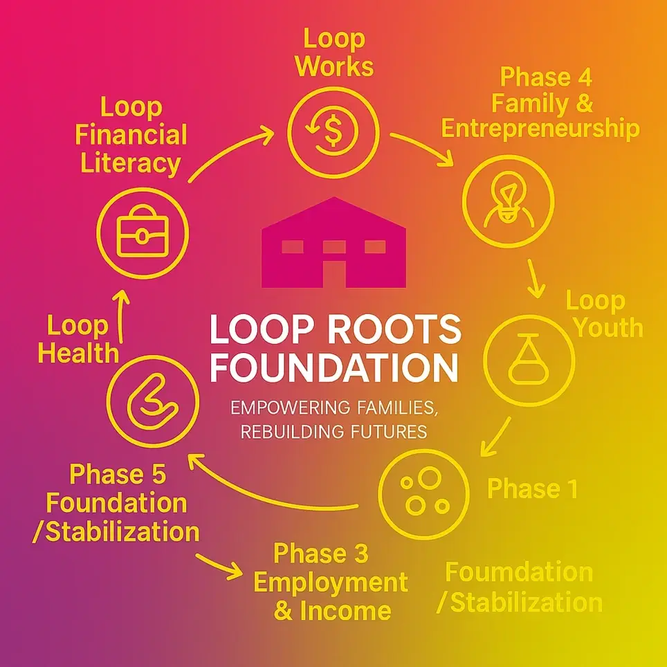 Grant Writer (Volunteer) — LoopRoots Foundation