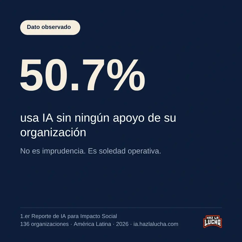 1er reporte de uso de IA en  el sector de impacto social